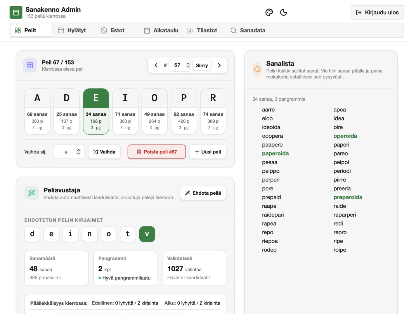 Sanakenno Admin tools · dashboard